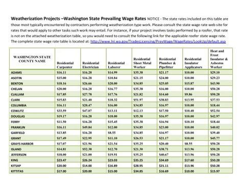 metal fabrication prevailing wage|prevailing wage rates wa state.